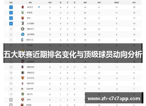 五大联赛近期排名变化与顶级球员动向分析