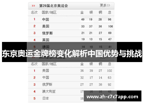 东京奥运金牌榜变化解析中国优势与挑战